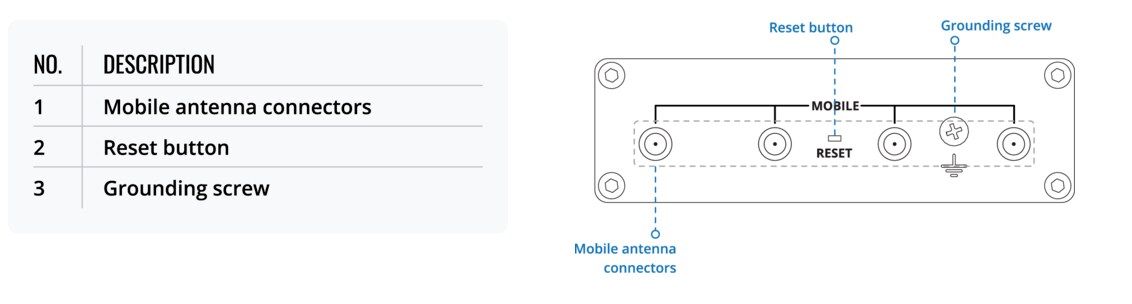 Teltonika TRB500 Industrial 5G Gateway